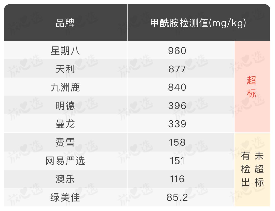 受三聚氰胺影响的孩子们怎么样了,被三聚氰胺毒害的孩子都怎么样了
