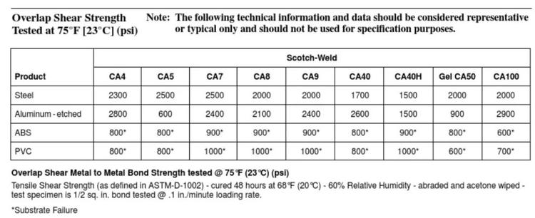 好物志|不分离，我用胶水和胶带