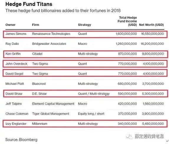 主观题不过的原因,量化和主观哪个更厉害