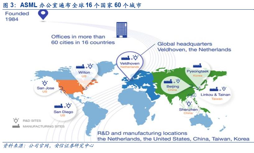 「半导体先声」阿斯麦如何成就光刻机领域霸主地位？客户入股+战略并购+开放创新「安信诸海滨团队」
