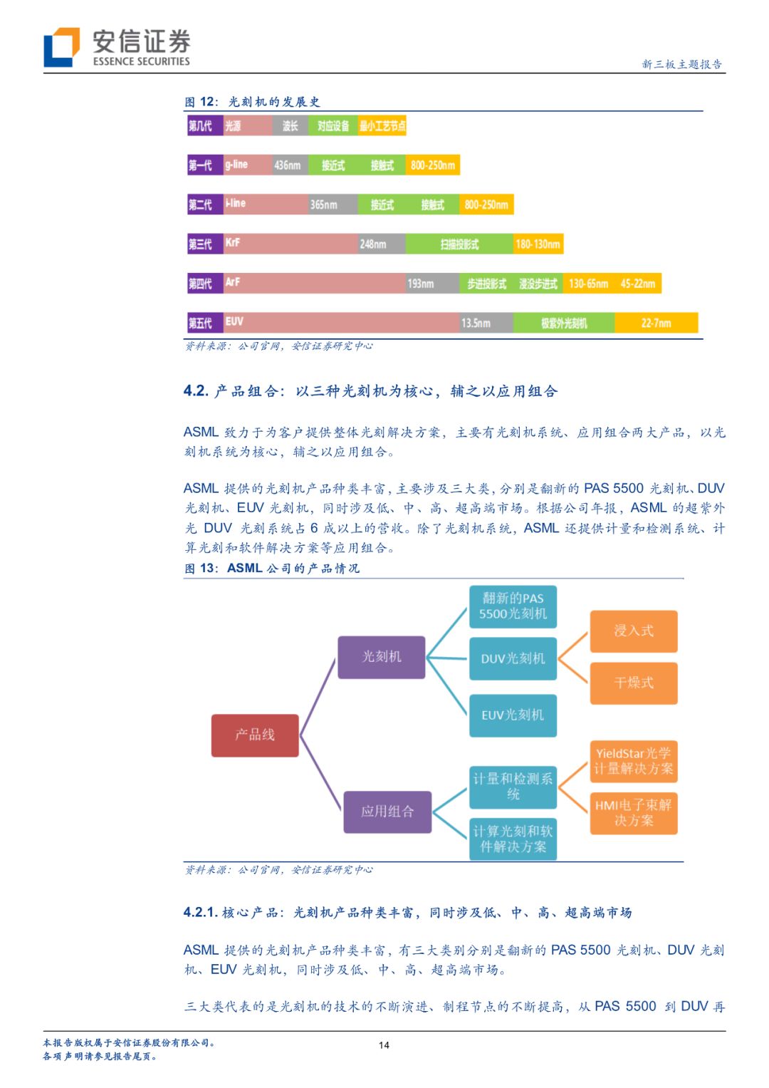 「半导体先声」阿斯麦如何成就光刻机领域霸主地位？客户入股+战略并购+开放创新「安信诸海滨团队」