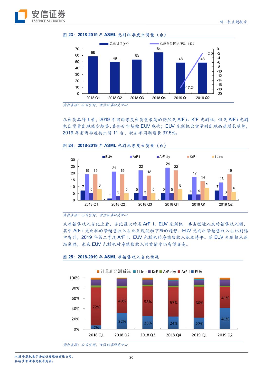 「半导体先声」阿斯麦如何成就光刻机领域霸主地位？客户入股+战略并购+开放创新「安信诸海滨团队」