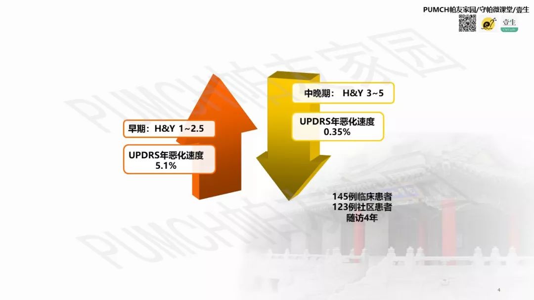 帕金森患者用药有讲究,帕金森患者问诊有什么注意的吗