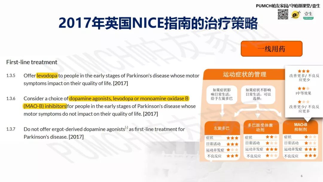 帕金森患者用药有讲究,帕金森患者问诊有什么注意的吗