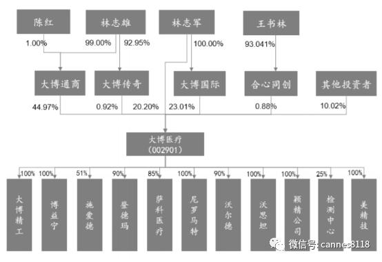 大博医疗002901,大博医疗