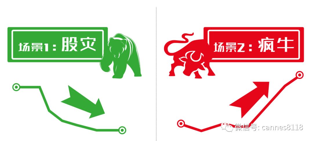 看懂大盘,看股票k线为啥有部分缺失