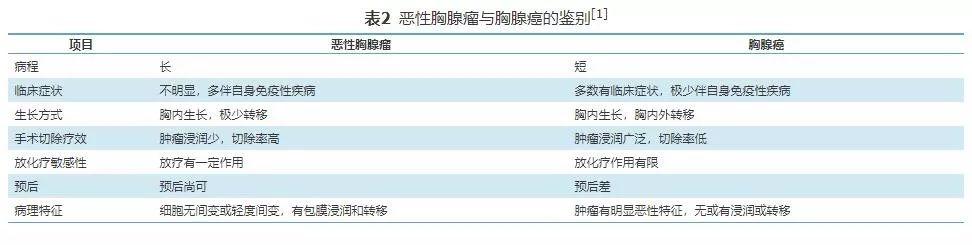 胸腺鳞癌一例并文献复习