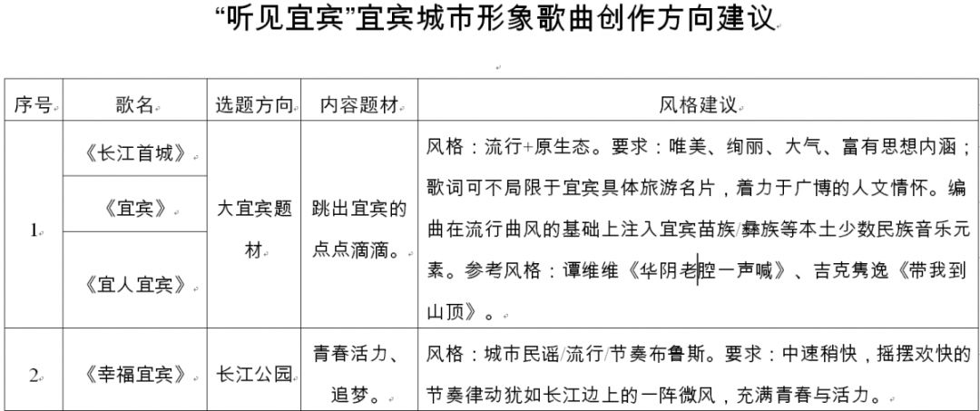 宜宾城市形象歌曲,宜宾市城市形象歌曲