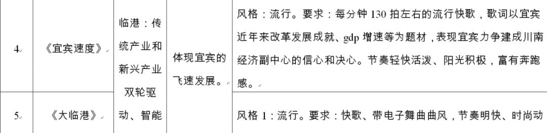 宜宾城市形象歌曲,宜宾市城市形象歌曲