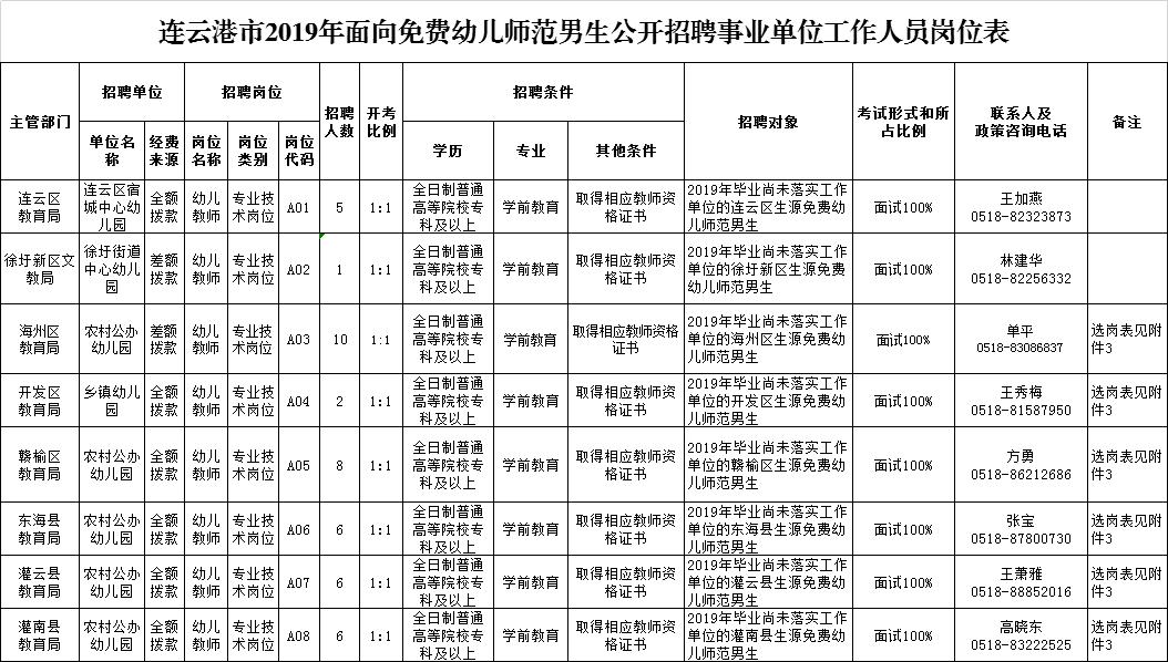 连云港事业编招聘2024公告在哪里,连云港海州事业单位招聘报名