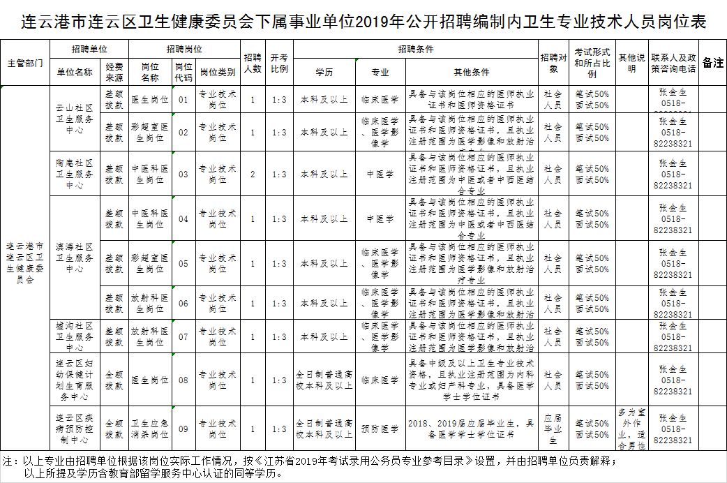 连云港事业编招聘2024公告在哪里,连云港海州事业单位招聘报名