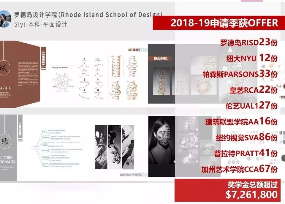 acg艺术教育集团张军,acg留学机构