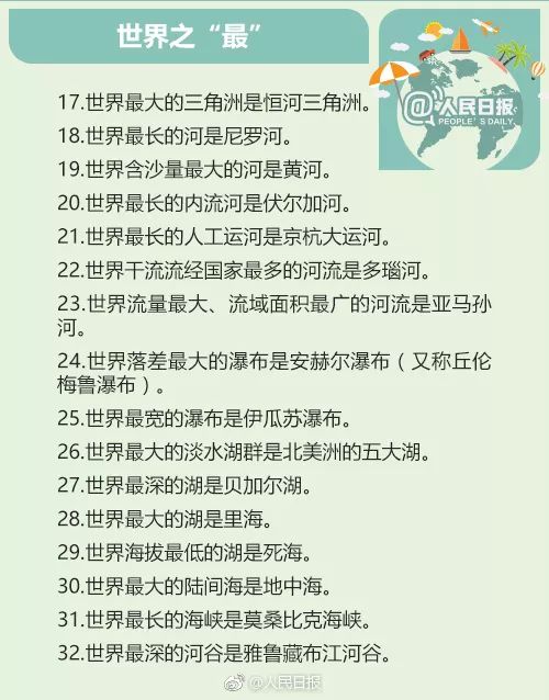 世界100条历史常识,100个世界常识大全