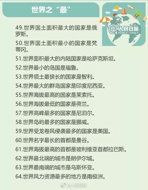 世界100条历史常识,100个世界常识大全