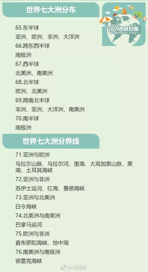 世界100条历史常识,100个世界常识大全