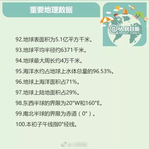 世界100条历史常识,100个世界常识大全