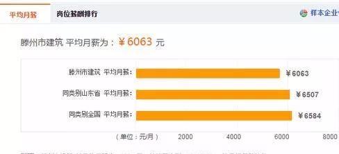 滕州工资高的工作有哪些,滕州的工作工资高的有哪些