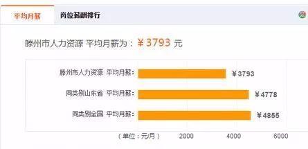 滕州工资高的工作有哪些,滕州的工作工资高的有哪些