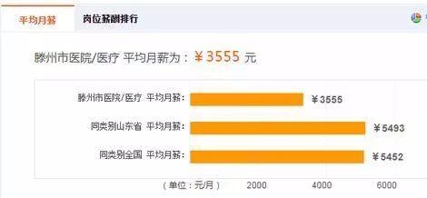 滕州工资高的工作有哪些,滕州的工作工资高的有哪些