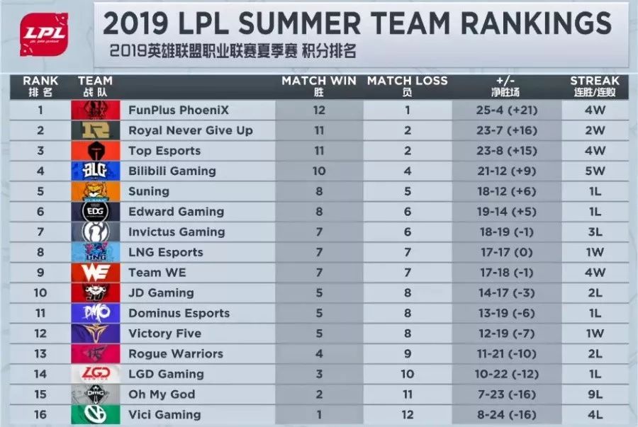 「PentaQDaily」8.12——KD/A系列成为最受欢迎系列皮肤，万人血书求女团新歌