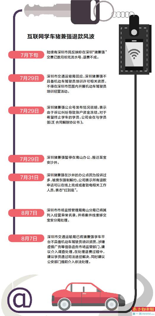 互联网驾校现状,猪兼强驾考靠谱吗