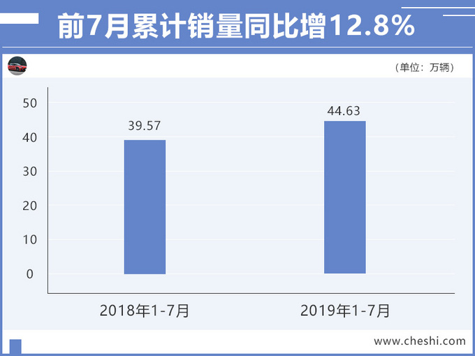 大众信仰不敌本田*法大**！雅阁“霸占”销冠，迈腾、*萨特帕**被甩在身后