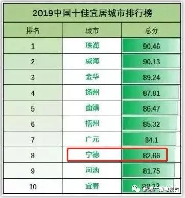 福建宁德城市生活宜居吗,宁德市是宜居城市吗