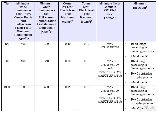 怎么看看自己显示器支不支持hdr,怎么看显示器是否真正的支持hdr