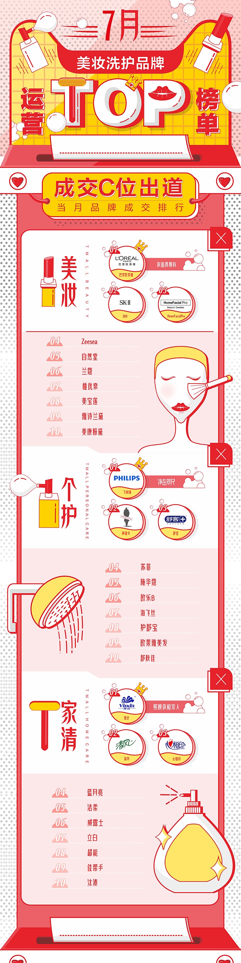 天猫美妆销量,天猫美妆排行榜前十名