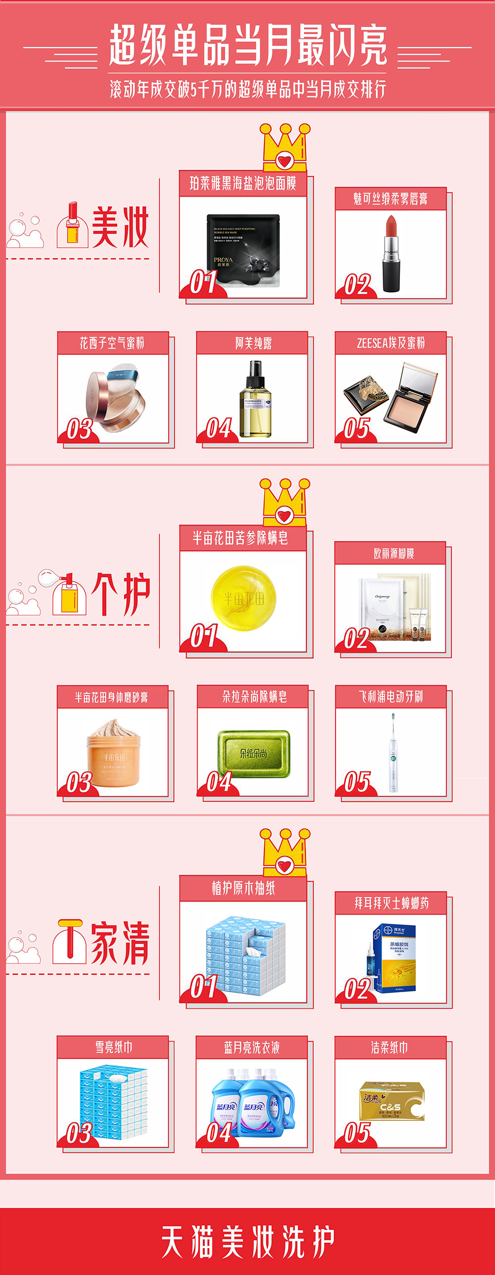 天猫美妆销量,天猫美妆排行榜前十名