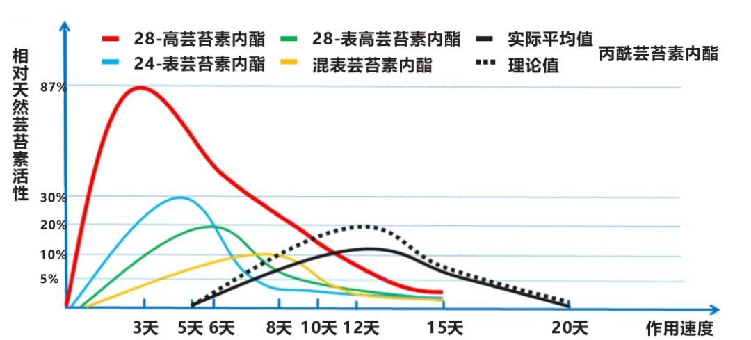 星星之火可以燎原——威敌28高芸苔素内酯重磅上市