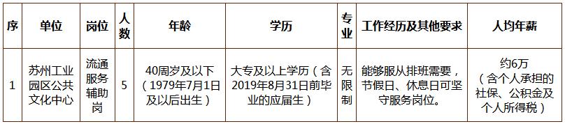 园区招聘最新招聘信息,最近工业园区招聘