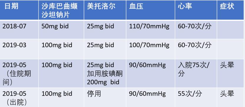 缺血性心脏病吃哪些中成药,心肌缺血合并心衰吃什么恢复得快