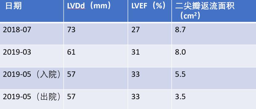 缺血性心脏病吃哪些中成药,心肌缺血合并心衰吃什么恢复得快