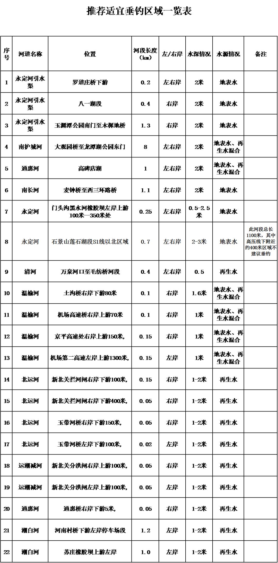 北京清水垂钓区有哪些地方,北京22个野外垂钓点位置