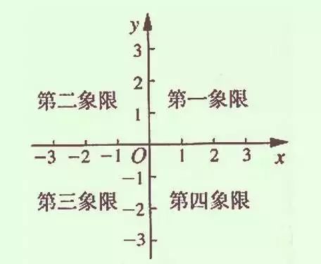 数学平面直角坐标系知识点,七年级平面直角坐标系知识点