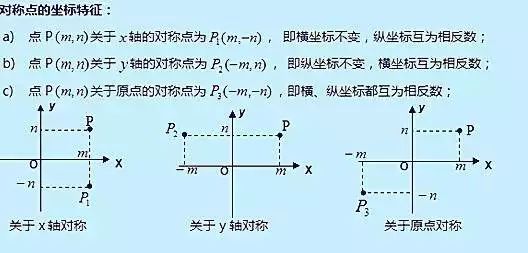 数学平面直角坐标系知识点,七年级平面直角坐标系知识点