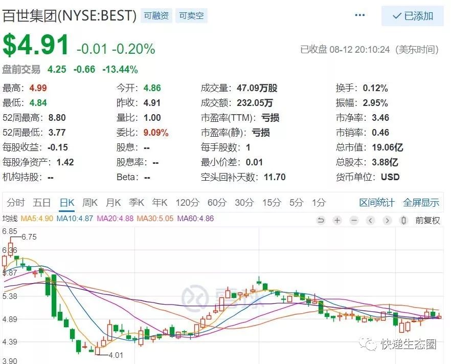 财报隐忧,百世集团2019年3季度财报