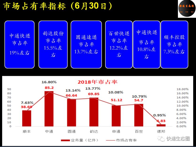 财报隐忧,百世集团2019年3季度财报