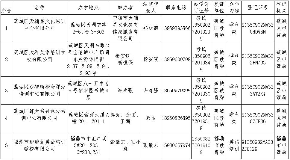 宁德地区最大的培训机构,宁德培训学校排名