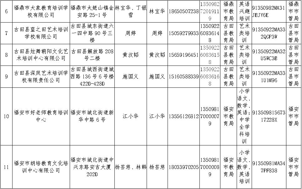 宁德地区最大的培训机构,宁德培训学校排名
