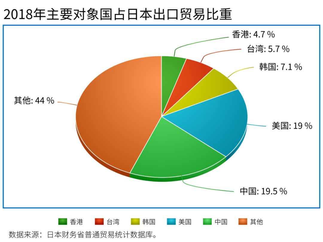 「日韩研究」李玲飞：日本出口管制引发“日韩对立”力争“价值链”上游方为根本