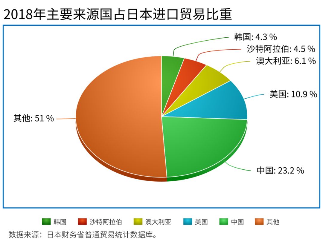「日韩研究」李玲飞：日本出口管制引发“日韩对立”力争“价值链”上游方为根本