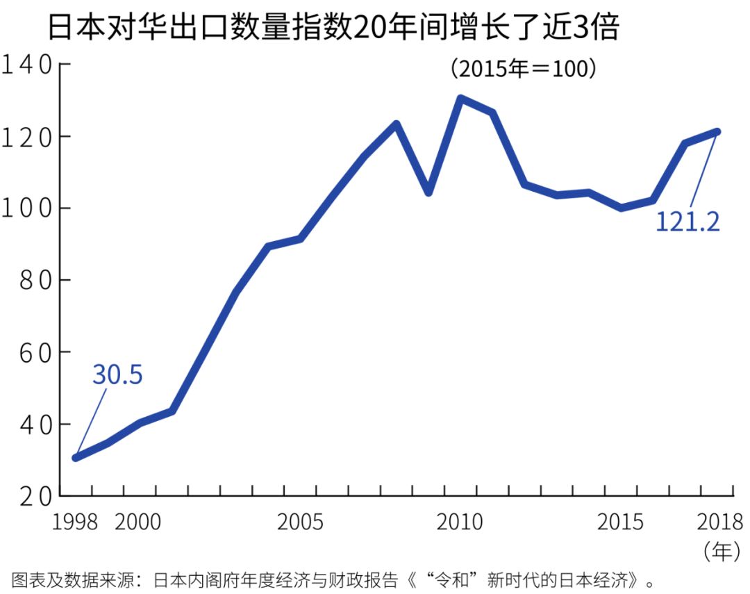 「日韩研究」李玲飞：日本出口管制引发“日韩对立”力争“价值链”上游方为根本