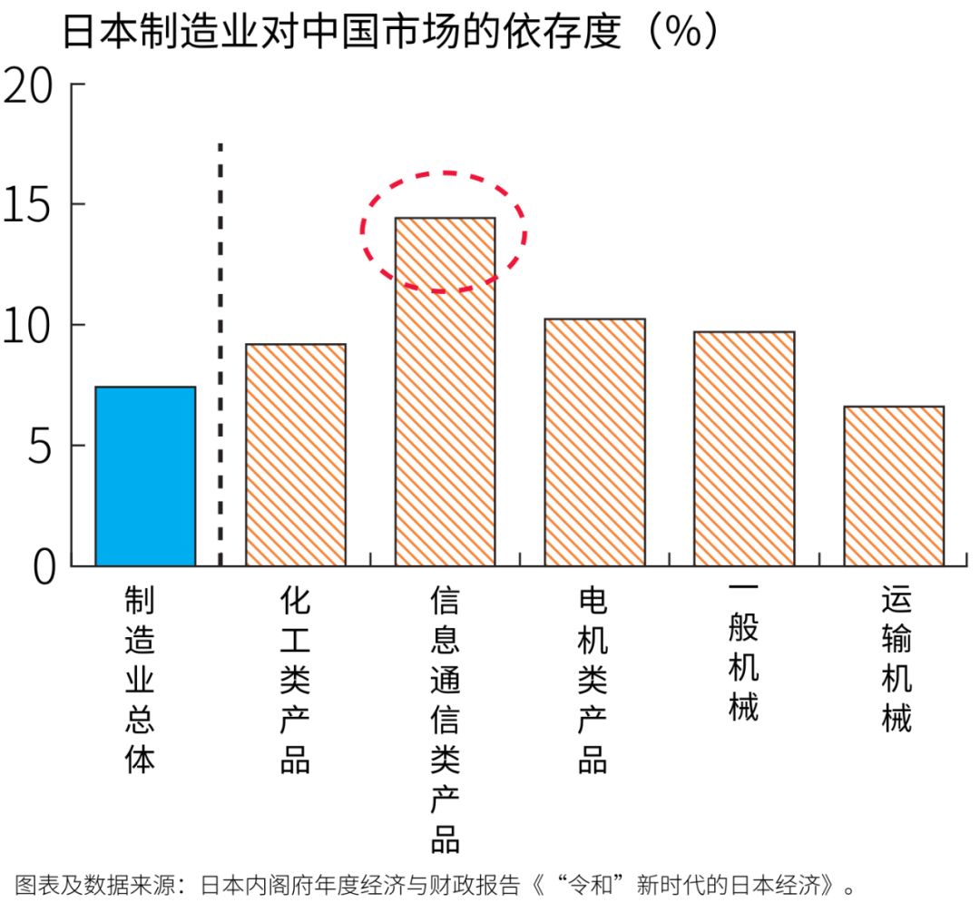「日韩研究」李玲飞：日本出口管制引发“日韩对立”力争“价值链”上游方为根本
