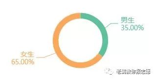 行政管理专业报考课程,行政管理专业解读