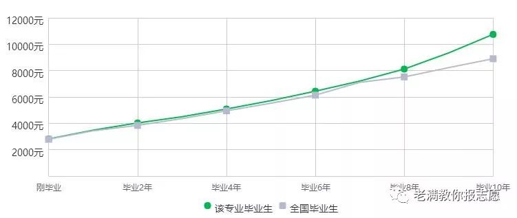 行政管理专业报考课程,行政管理专业解读