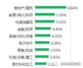 行政管理专业报考课程,行政管理专业解读