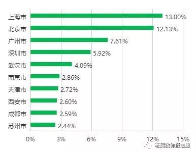 行政管理专业报考课程,行政管理专业解读