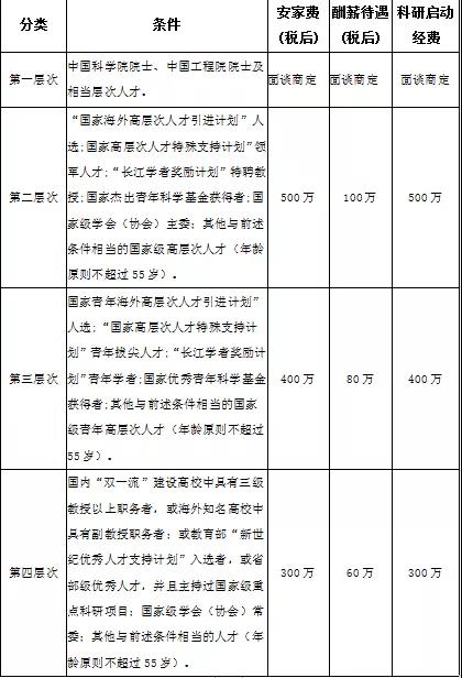 长治和平医院公开招聘,长治医学院附属和平医院官网招聘